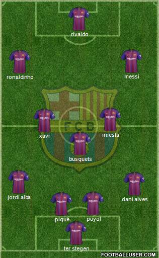 F.C. Barcelona Formation 2018
