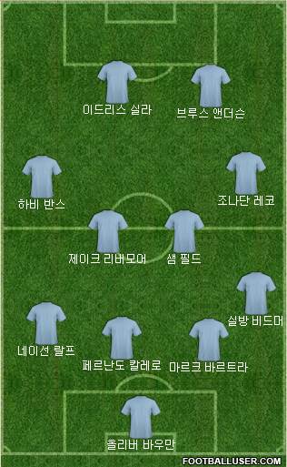 Dream Team Formation 2018