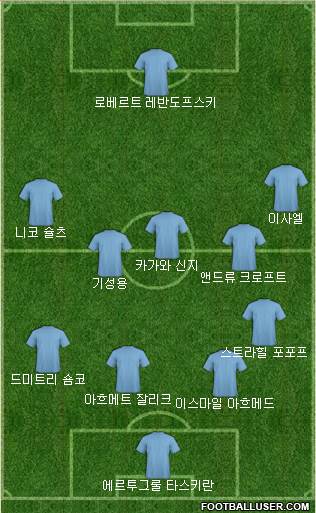 Dream Team Formation 2018