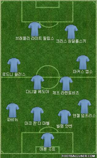Dream Team Formation 2018