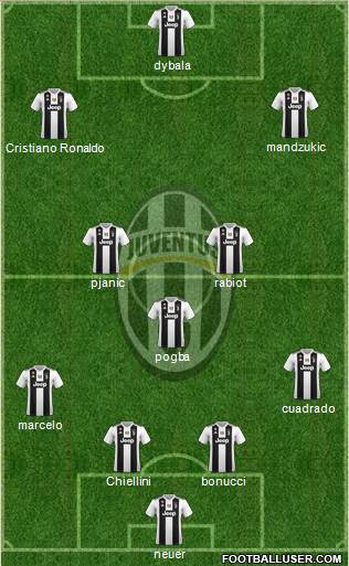 Juventus Formation 2018