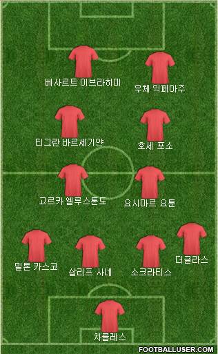 Dream Team Formation 2018
