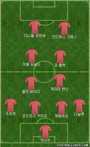 Dream Team Formation 2018