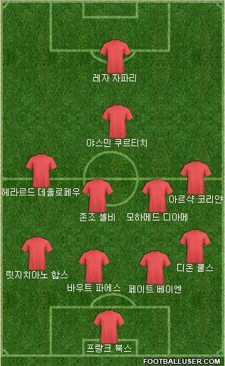 Dream Team Formation 2018
