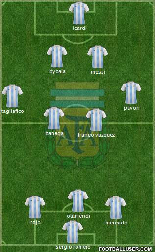 Argentina Formation 2018