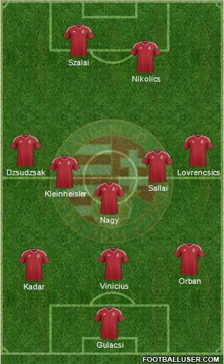 Hungary Formation 2018
