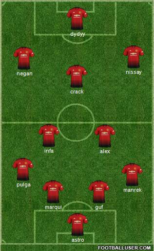 Manchester United Formation 2018