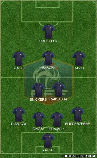 France Formation 2018