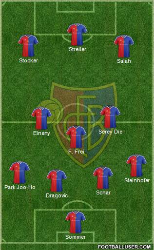 FC Basel Formation 2018