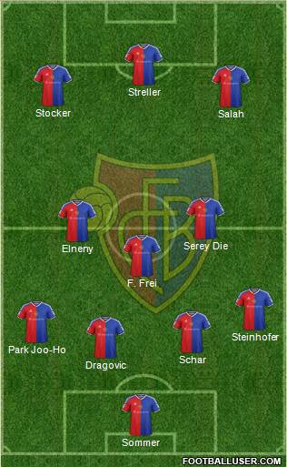 FC Basel football formation