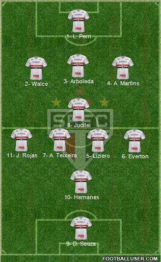São Paulo FC Formation 2018