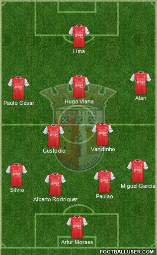 Sporting Clube de Braga - SAD Formation 2018