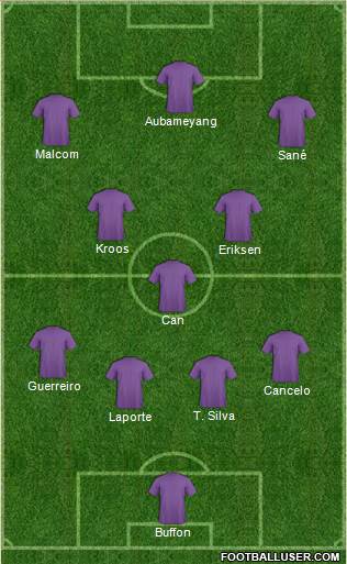 Dream Team Formation 2018