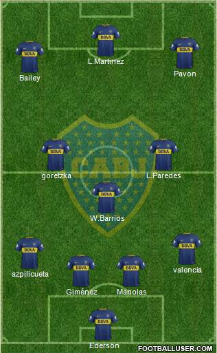 Boca Juniors Formation 2018