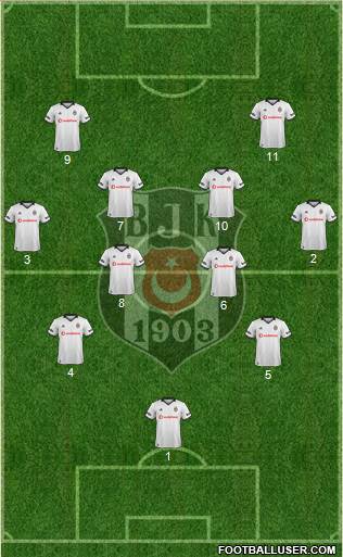 Besiktas JK Formation 2018
