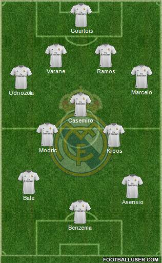 Real Madrid C.F. Formation 2018