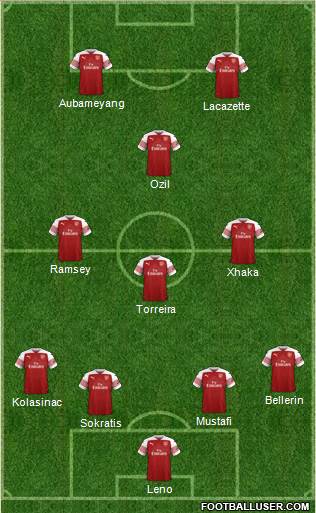 Arsenal Formation 2018