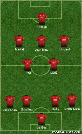 Manchester United Formation 2018