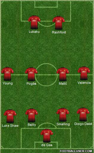 Manchester United Formation 2018