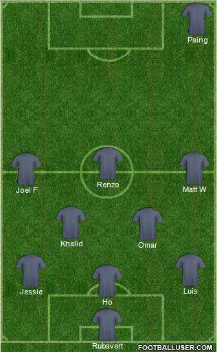 Champions League Team Formation 2018