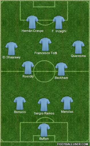 Dream Team Formation 2018