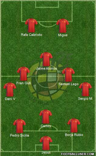 Spain Formation 2018