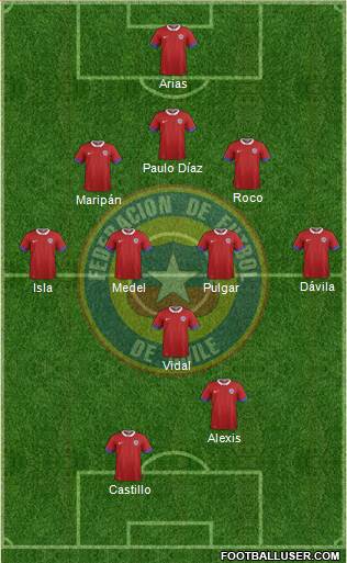 Chile Formation 2018