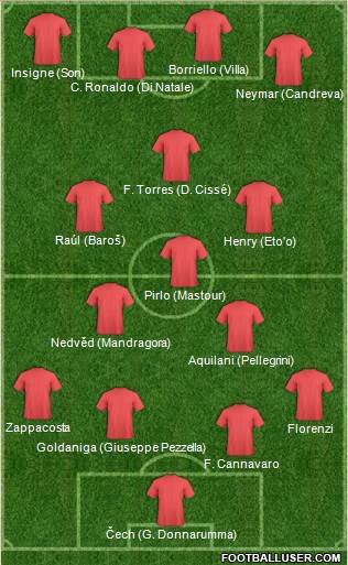 Dream Team Formation 2018