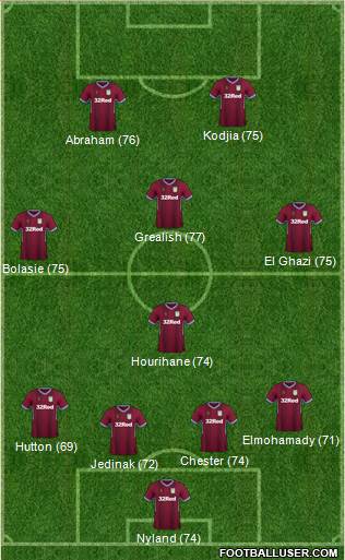 Aston Villa Formation 2018