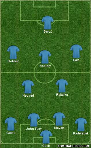 Dream Team Formation 2018