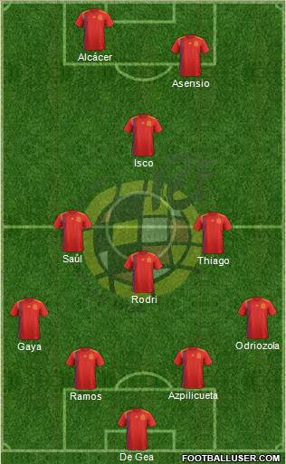Spain Formation 2018