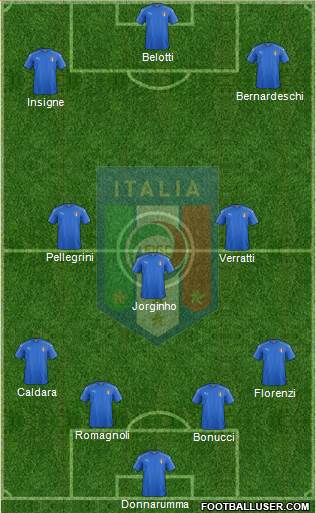 Italy Formation 2018