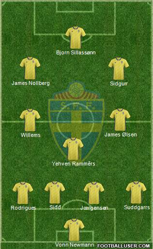 Sweden Formation 2018