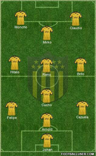 Club Atlético Peñarol Formation 2018