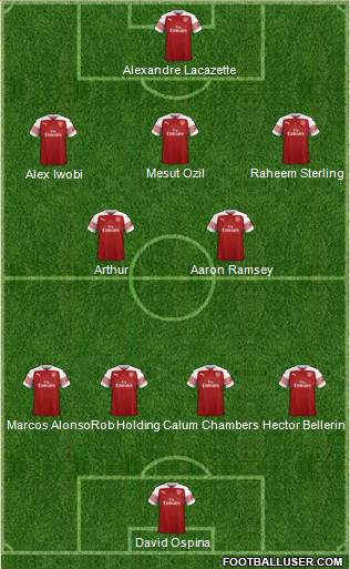 Arsenal Formation 2018