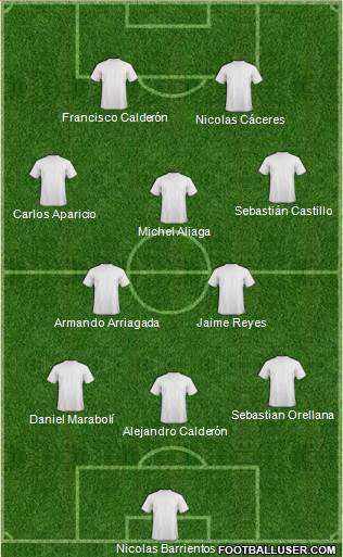 Champions League Team Formation 2018