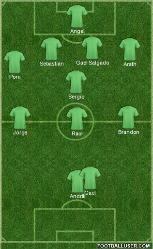Fifa Team Formation 2018