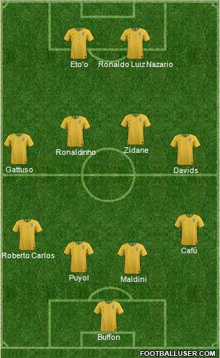 Euro 2012 Team Formation 2018