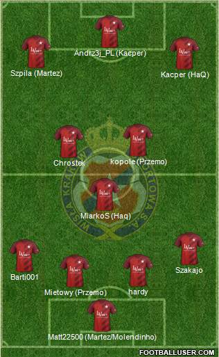 Wisla Krakow Formation 2018