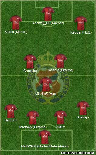 Wisla Krakow football formation