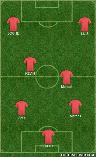 Champions League Team Formation 2018