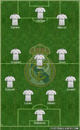 Real Madrid C.F. Formation 2018