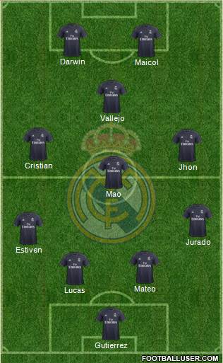 Real Madrid C.F. Formation 2018
