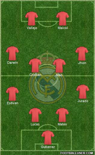 Real Madrid C.F. Formation 2018