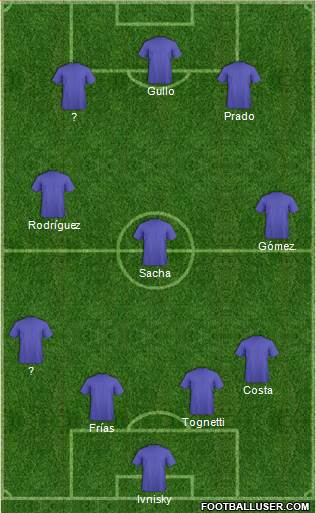 Football Manager Team Formation 2018