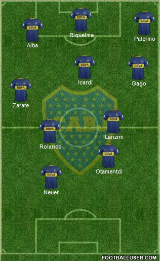 Boca Juniors Formation 2018