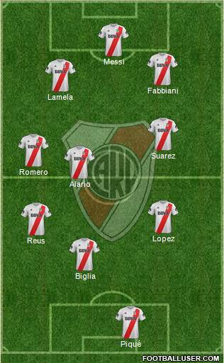 River Plate Formation 2018