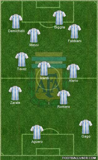 Argentina Formation 2018