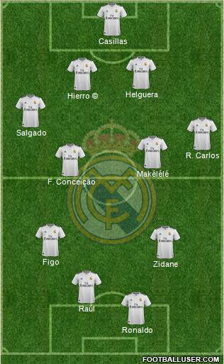 Real Madrid C.F. Formation 2018