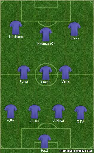 Champions League Team Formation 2018
